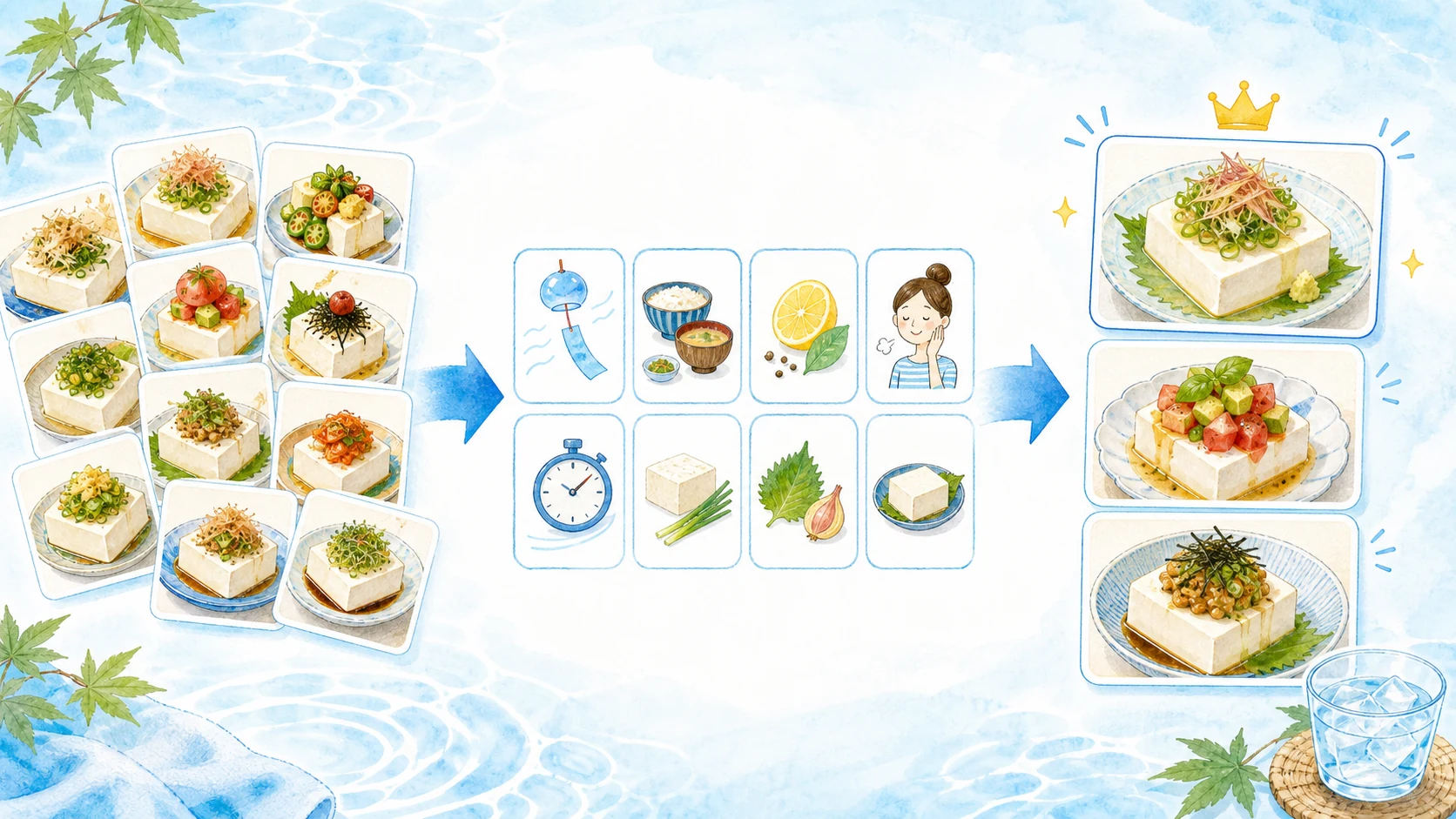 100種類の冷奴レシピから8つの質問を通してトップ3を選ぶ診断の流れ